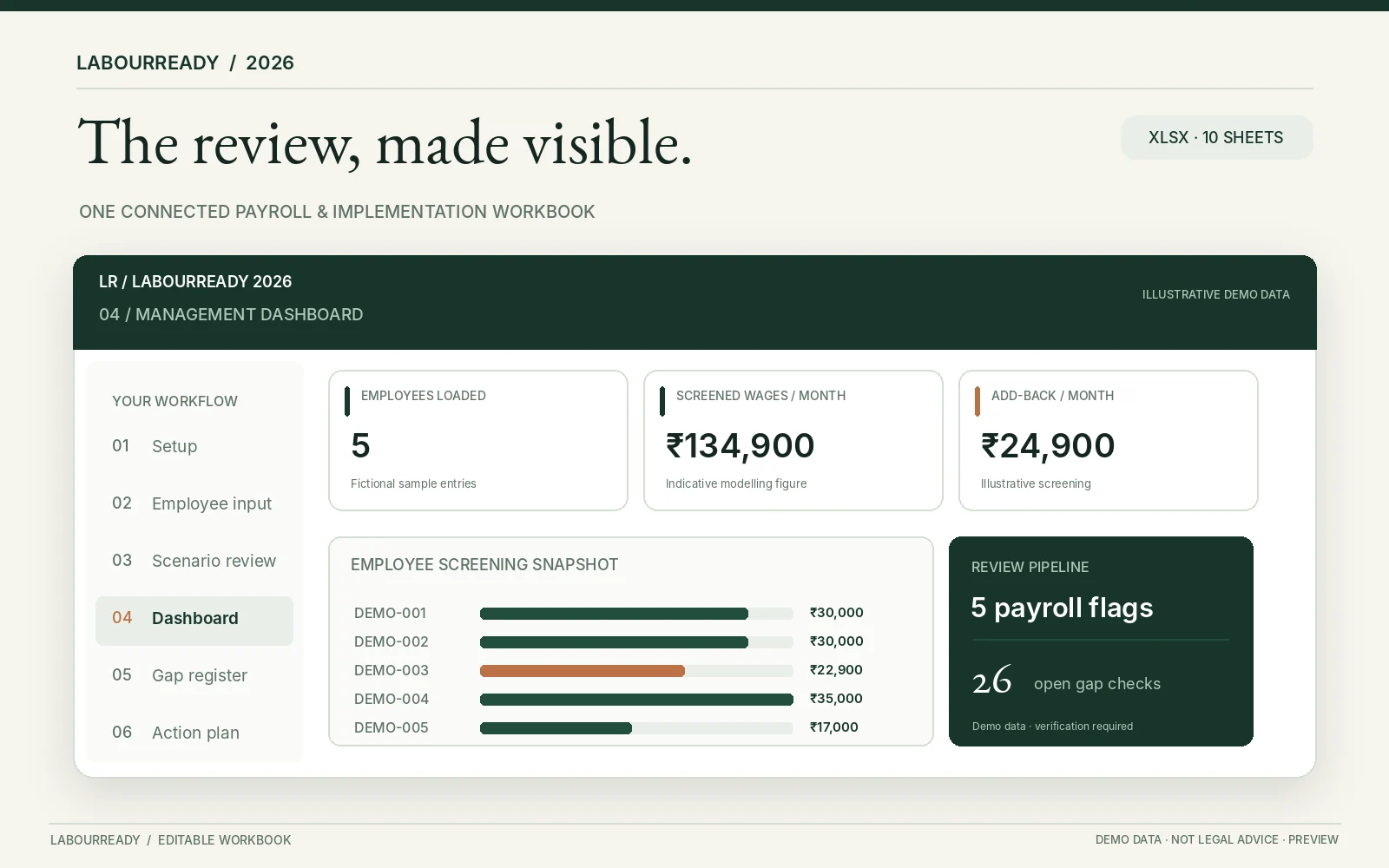 LabourReady payroll review dashboard, metrics and employee scenario panel