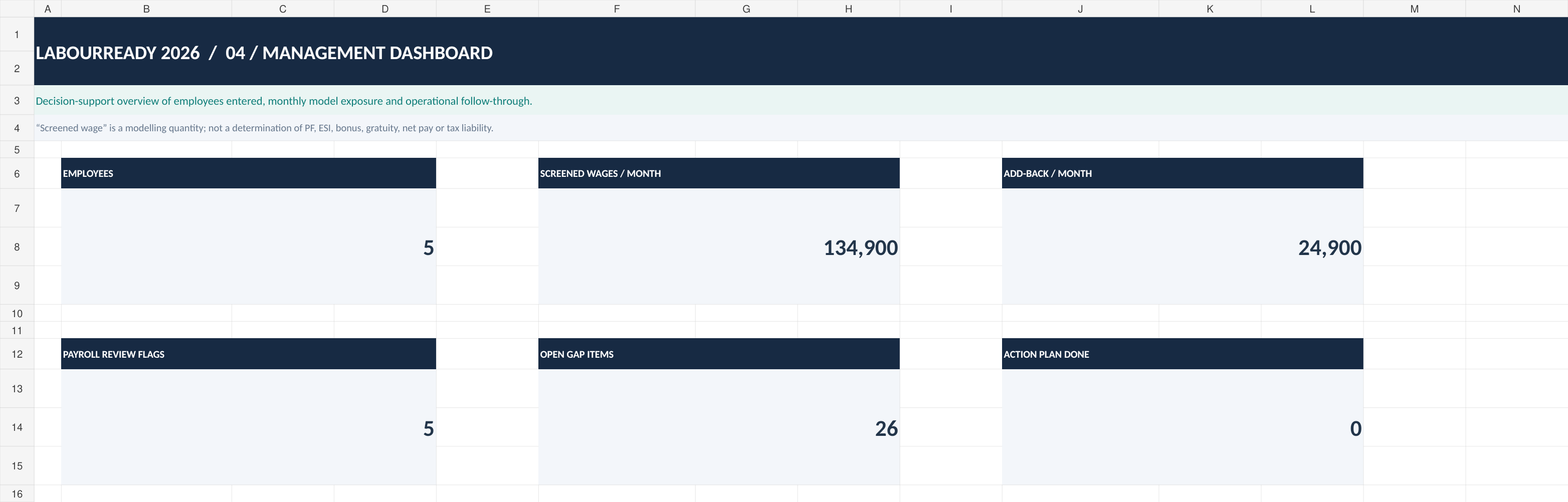 Actual LabourReady management dashboard Excel screenshot