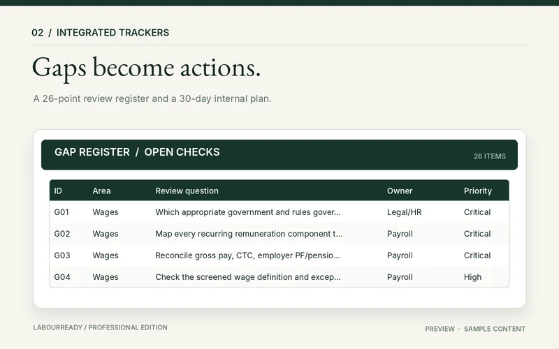 Gap assessment and action register previews