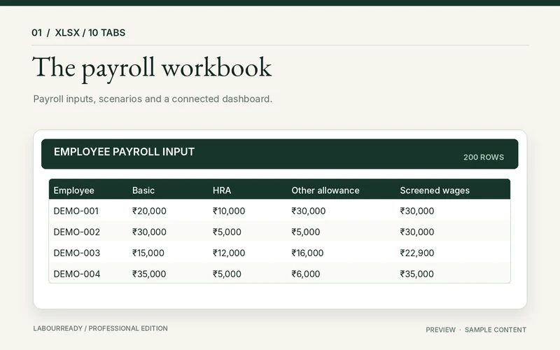 Payroll impact workbook interface and dashboard